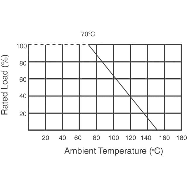 FMP200JR-52-390R YAGEO  Through Hole Resistors